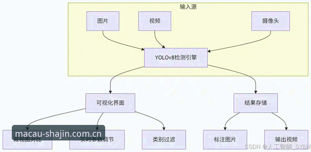 澳门沙金官方网站 澳门沙金平台技术评测:功能、性能与用户体验详解
